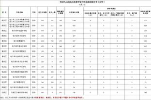 表现一般！八村替补出战28分钟 9中3得到7分3篮板2助攻